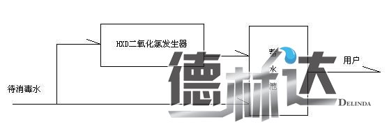 中型二氧化氯发生器(图2) 二氧化氯发生器安装流程