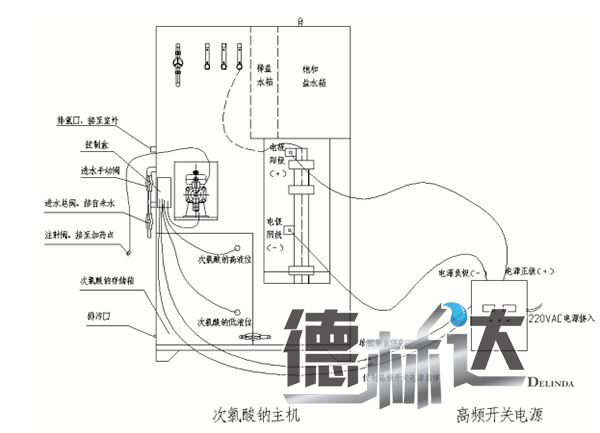 次氯酸钠发生器原理
